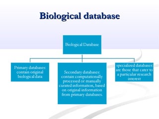 Biological databaseBiological database
 