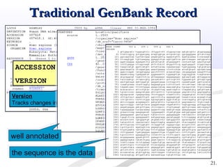 Traditional GenBank RecordTraditional GenBank Record
ACCESSION U07418
VERSION U07418.1 GI:466461
ACCESSION U07418
VERSION U07418.1 GI:466461
Accession
•Stable
•Reportable
•Universal
Accession
•Stable
•Reportable
•Universal
Version
Tracks changes in sequence
Version
Tracks changes in sequence
GI number
NCBI internal use
GI number
NCBI internal use
well annotatedwell annotated
the sequence is the datathe sequence is the data
21.
 