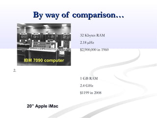 By way of comparison…By way of comparison…
IBM 7090 computer
32 Kbytes RAM
2.18 µHz
$2,900,000 in 1960
20” Apple iMac
1 GB RAM
2.4 GHz
$1199 in 2008
2.
 
