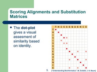 Scoring Alignments and Substitution
Matrices
 The dot-plot
gives a visual
assesment of
similarity based
on identity.
[“Understanding Bioinformatics”, M. Zvelebil, J. O. Baum]5.
 