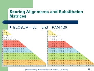 Scoring Alignments and Substitution
Matrices
 BLOSUM – 62 and PAM 120
[“Understanding Bioinformatics”, M. Zvelebil, J. O. Baum] 6.
 