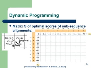 Dynamic Programming
 Matrix S of optimal scores of sub-sequence
alignments.
[“Understanding Bioinformatics”, M. Zvelebil, J. O. Baum]
9.
 