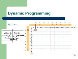 Dynamic Programming
S(I, T) = -1,
10.
 