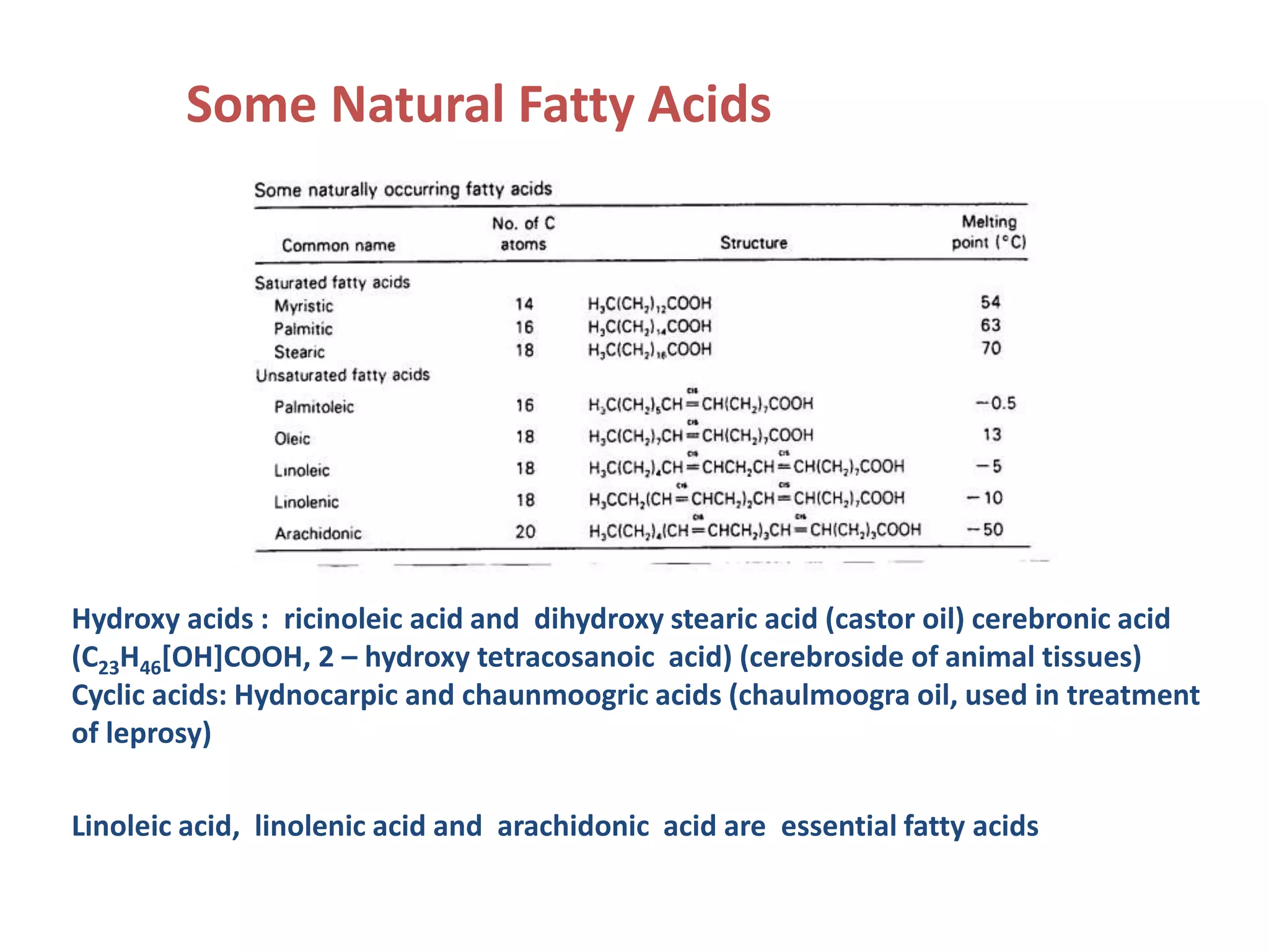 Some Natural Fatty Acids
Hydroxy acids : ricinoleic acid and dihydroxy stearic acid (castor oil) cerebronic acid
(C23H46[OH]COOH, 2 – hydroxy tetracosanoic acid) (cerebroside of animal tissues)
Cyclic acids: Hydnocarpic and chaunmoogric acids (chaulmoogra oil, used in treatment
of leprosy)
Linoleic acid, linolenic acid and arachidonic acid are essential fatty acids
 