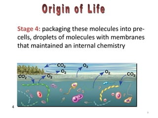 Pre Cell B.sc.(micro) i em unit 1.2 origin of life | PPTX