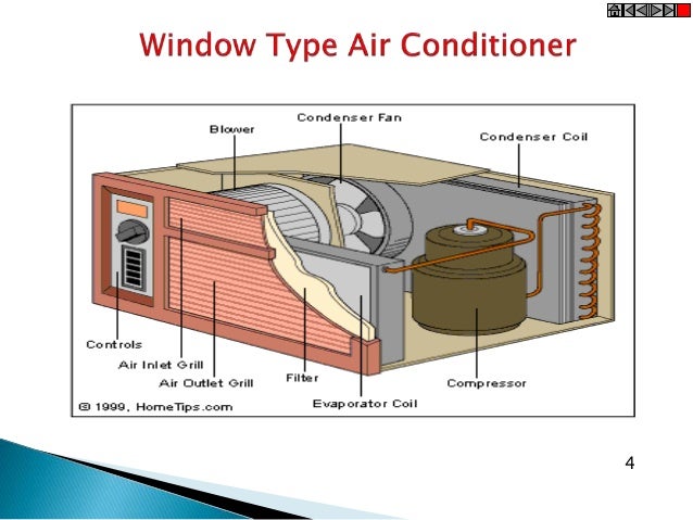 ac system