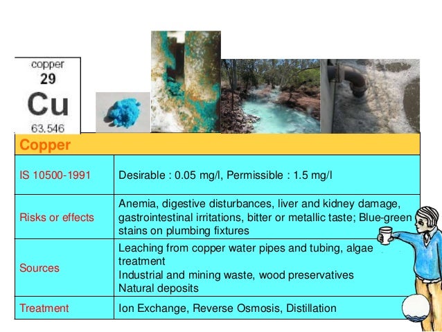 B.tech. i es unit 3 environment water pollution