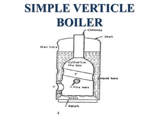 SIMPLE VERTICLE
BOILER
4
 