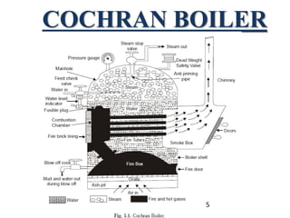 COCHRAN BOILER
5
 