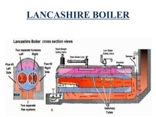 LANCASHIRE BOILER
6
 