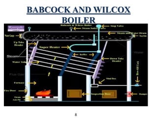 BABCOCK AND WILCOX
BOILER
8
 