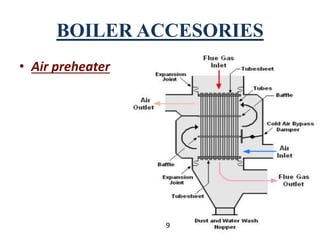 BOILER ACCESORIES
• Air preheater
9
 