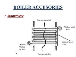 BOILER ACCESORIES
• Economizer
10
 