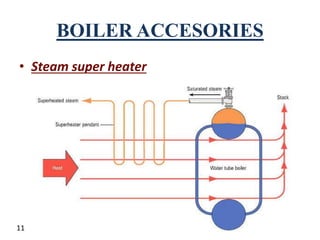 BOILER ACCESORIES
• Steam super heater
11
 