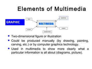 B.sc i cs u 3 introduction to multimedia | PPT