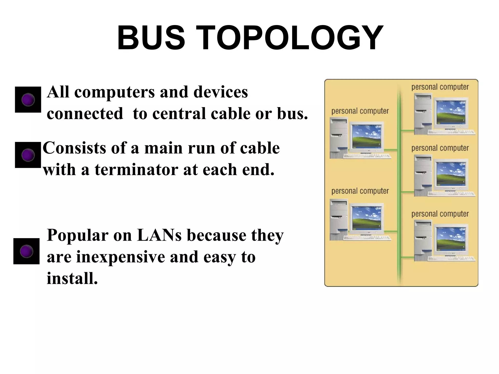 All computers and devices
connected to central cable or bus.
Consists of a main run of cable
with a terminator at each end.
Popular on LANs because they
are inexpensive and easy to
install.
BUS TOPOLOGY
 
