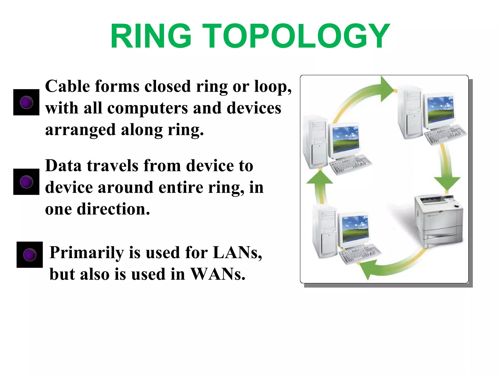 Cable forms closed ring or loop,
with all computers and devices
arranged along ring.
Data travels from device to
device around entire ring, in
one direction.
Primarily is used for LANs,
but also is used in WANs.
RING TOPOLOGY
 