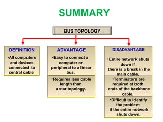 DEFINITION
•All computers
and devices
connected to
central cable
DEFINITION
•All computers
and devices
connected to
central cable
BUS TOPOLOGY
ADVANTAGE
•Easy to connect a
computer or
peripheral to a linear
bus.
ADVANTAGE
•Easy to connect a
computer or
peripheral to a linear
bus.
•Requires less cable
length than
a star topology.
•Requires less cable
length than
a star topology.
DISADVANTAGE
•Entire network shuts
down if
there is a break in the
main cable.
DISADVANTAGE
•Entire network shuts
down if
there is a break in the
main cable.
•Terminators are
required at both
ends of the backbone
cable.
•Terminators are
required at both
ends of the backbone
cable.
•Difficult to identify
the problem
if the entire network
shuts down.
•Difficult to identify
the problem
if the entire network
shuts down.
SUMMARY
 