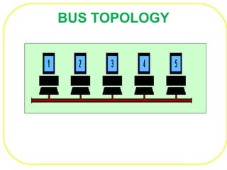 BUS TOPOLOGY
 