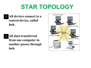 All devices connect to a
central device, called
hub.
All data transferred
from one computer to
another passes through
hub.
STAR TOPOLOGY
 