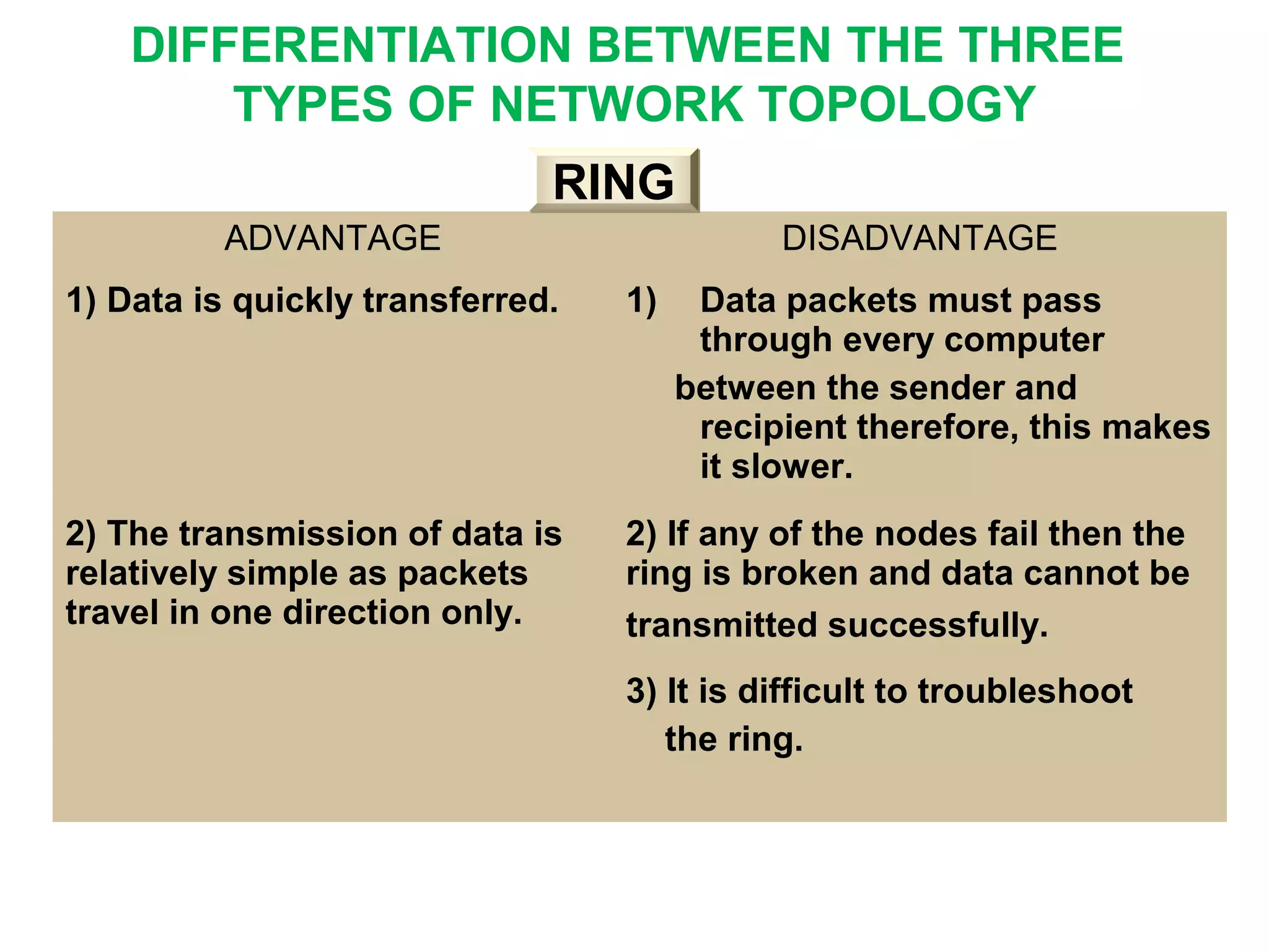 ADVANTAGE DISADVANTAGE
1) Data is quickly transferred. 1) Data packets must pass
through every computer
between the sender and
recipient therefore, this makes
it slower.
2) The transmission of data is
relatively simple as packets
travel in one direction only.
2) If any of the nodes fail then the
ring is broken and data cannot be
transmitted successfully.
3) It is difficult to troubleshoot
the ring.
RINGRING
DIFFERENTIATION BETWEEN THE THREE
TYPES OF NETWORK TOPOLOGY
 
