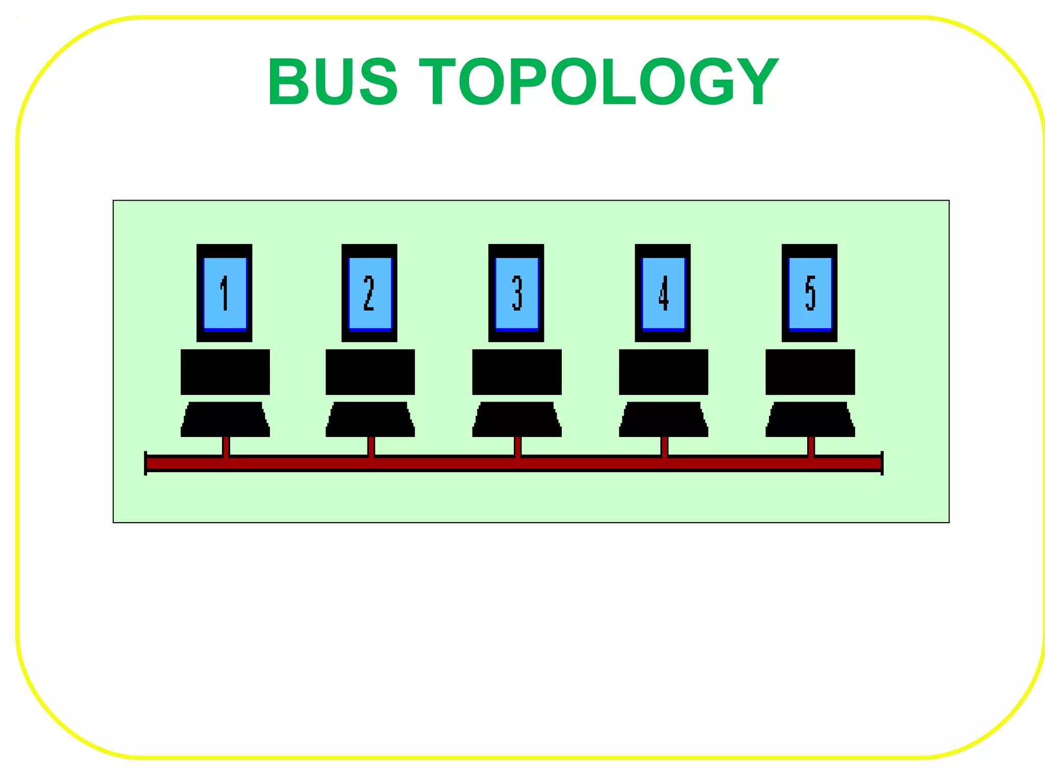 BUS TOPOLOGY
 