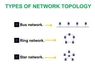 Bus network.
Ring network.
Star network.
TYPES OF NETWORK TOPOLOGY
 