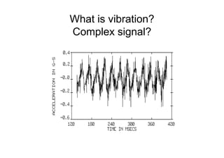 What is vibration?
Complex signal?
 