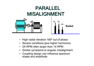 PARALLEL
MISALIGNMENT
PARALLEL
MISALIGNMENT
• High radial vibration 1800 out of phase
• Severe conditions give higher harmonics
• 2X RPM often larger than 1X RPM
• Similar symptoms to angular misalignment
• Coupling design can influence spectrum
shape and amplitude
RadialRadial
1x1x 2x2x
4x4x
 