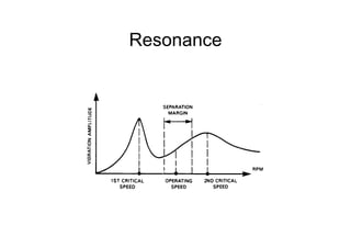 Resonance
typically 10% or greater
 