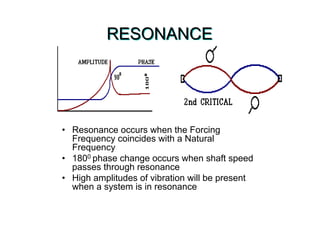 RESONANCERESONANCE
• Resonance occurs when the Forcing
Frequency coincides with a Natural
Frequency
• 1800 phase change occurs when shaft speed
passes through resonance
• High amplitudes of vibration will be present
when a system is in resonance
 
