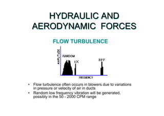 HYDRAULIC AND
AERODYNAMIC FORCES
HYDRAULIC AND
AERODYNAMIC FORCES
• Flow turbulence often occurs in blowers due to variations
in pressure or velocity of air in ducts
• Random low frequency vibration will be generated,
possibly in the 50 - 2000 CPM range
• Flow turbulence often occurs in blowers due to variations
in pressure or velocity of air in ducts
• Random low frequency vibration will be generated,
possibly in the 50 - 2000 CPM range
FLOW TURBULENCEFLOW TURBULENCE
 