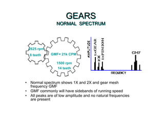GEARS
NORMAL SPECTRUM
GEARS
NORMAL SPECTRUM
• Normal spectrum shows 1X and 2X and gear mesh
frequency GMF
• GMF commonly will have sidebands of running speed
• All peaks are of low amplitude and no natural frequencies
are present
14 teeth
8 teeth GMF= 21k CPM
2625 rpm
1500 rpm
 