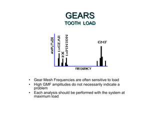 • Gear Mesh Frequencies are often sensitive to load
• High GMF amplitudes do not necessarily indicate a
problem
• Each analysis should be performed with the system at
maximum load
GEARS
TOOTH LOAD
GEARS
TOOTH LOAD
 