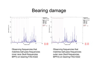 Bearing damage
SF8000.182 645 AKSEL REIMHJUL 1. LAGER RADIELL
Route Spectrum
10-MAY-05 12:07:36
OVRALL= 10.23 V-DG
RMS = 1.71
LOAD = 100.0
RPM= 2937.
RPS = 48.95
0 20 40 60 80 100
0
0.2
0.4
0.6
0.8
1.0
Frequencyin Order
RMSAccelerationinG-s
Ordr:
Freq:
Spec:
5.436
266.08
.03517
>FAG 6322
F=BPFI : 5.44
F F F F F F F F F F
SF8000.182 645 AKSEL REIMHJUL 1. LAGER RADIELL
Route Spectrum
10-MAY-05 12:07:36
OVRALL= 10.23 V-DG
RMS = 1.71
LOAD = 100.0
RPM= 2937.
RPS = 48.95
0 20 40 60 80 100
0
0.2
0.4
0.6
0.8
1.0
Frequencyin Order
RMSAccelerationinG-s
Ordr:
Freq:
Spec:
3.540
173.27
.01331
>FAG 6322
E=BPFO : 3.56
E E E E E E E E E E
Observing frequencies that
matches ball pass frequencies
inner race (fault frequencies
BPFI) on bearing FAG 6322
Observing frequencies that
matches ball pass frequencies
outer race (fault frequencies
BPFO) on bearing FAG 6322
 