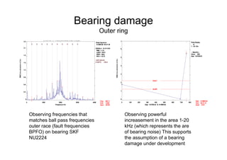 Bearing damage
Outer ring
SF8000.129 716 AKSELREIMHJUL 2. LAGER RADIELL
Route Spectrum
01-MAR-05 09:47:29
OVRALL= 15.10 V-DG
RMS = 4.14
LOAD = 100.0
RPM= 2622.
RPS = 43.70
0 1000 2000 3000 4000
0
0.3
0.6
0.9
1.2
1.5
1.8
2.1
2.4
FrequencyinHz
RMSAccelerationinG-s
Freq:
Ordr:
Spec:
300.17
6.869
.00788
>SKF NU2224
E=BPFO : 299.6
E E E E E E E E E E
SF8000.129 716 AKSELREIMHJUL 2. LAGER RADIELL
Trend Display
of
1. -20. kHz
-- Baseline --
Value: .986
Date: 03-FEB-03
0 100 200 300 400 500 600 700 800
0
1
2
3
4
5
6
7
Days: 03-FEB-03 To 01-MAR-05
RMSAccelerationinG-s
ALERT
FAULT
Date:
Time:
Ampl:
01-MAR-05
09:47:37
5.531
Observing powerful
increasement in the area 1-20
kHz (which represents the are
of bearing noise) This supports
the assumption of a bearing
damage under development
Observing frequencies that
matches ball pass frequencies
outer race (fault frequencies
BPFO) on bearing SKF
NU2224
 