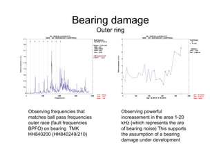 Bearing damage
Outer ring
Observing powerful
increasement in the area 1-20
kHz (which represents the are
of bearing noise) This supports
the assumption of a bearing
damage under development
Observing frequencies that
matches ball pass frequencies
outer race (fault frequencies
BPFO) on bearing TMK
HH840200 (HH840249/210)
003 - GEAR SN: 61.88.6032.01.01
G0008 -086 GEAR,INNG.AKS 1.LAGER RADIAL
Route Spectrum
06-JUN-05 21:04:14
OVRALL= 21.82 V-DG
RMS = 6.58
LOAD =1550.0
RPM= 1505.
RPS = 25.09
0 1000 2000 3000 4000
0
0.3
0.6
0.9
1.2
1.5
1.8
2.1
2.4
2.7
Frequencyin Hz
RMSAccelerationinG-s
Freq:
Ordr:
Spec:
255.02
10.17
.102
>TMK HH840210/249
E=BPFO : 256.5
E E E E E E E E
003 - GEAR SN: 61.88.6032.01.01
G0008 -086 GEAR,INNG.AKS 1.LAGER RADIAL
Trend Display
of
1. - 20. kHz
-- Baseline --
Value: 2.937
Date: 12-MAR-03
0 200 400 600 800 1000
0
1
2
3
4
5
6
7
8
Days: 09-JAN-03 To 06-JUN-05
RMSAccelerationinG-s
Date:
Time:
Ampl:
06-JUN-05
21:04:15
6.656
 
