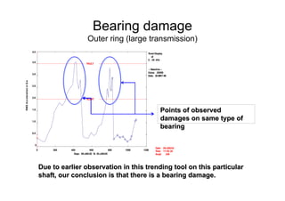 ,
Trend Display
of
2. -20. kHz
-- Baseline --
Value: .00000
Date: 28-MAY-98
0 200 400 600 800 1000 1200
0
0.5
1.0
1.5
2.0
2.5
3.0
3.5
4.0
Days: 09-JAN-02 To 03-JAN-05
RMSAccelerationinG-s
ALERT
FAULT
Date:
Time:
Ampl:
09-JAN-02
11:03:24
.340
Bearing damage
Outer ring (large transmission)
Points of observedPoints of observed
damages on same type ofdamages on same type of
bearingbearing
Due to earlier observation in this trending tool on this particuDue to earlier observation in this trending tool on this particularlar
shaft, our conclusion is that there is a bearing damage.shaft, our conclusion is that there is a bearing damage.
 