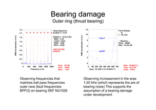 Bearing damage
Outer ring (thrust bearing)
Observing increasement in the area
1-20 kHz (which represents the are of
bearing noise) This supports the
assumption of a bearing damage
under development
Route Spectrum
03-NOV-*3 14:37
OVRALL= 18.24 V-DG
RMS = 2.30
LOAD = 100.0
RPM = 1500.
RPS = 25.00
0 400 800 1200 1600 2000
0
0.3
0.6
0.9
1.2
1.5
1.8
2.1
2.4
Frequency in Hz
RMSAccelerationinG-s
Freq:
Ordr:
Spec:
247.50
9.900
1.047
>SKF NU1026
E=BPFO
E E E E E E E E
Trend Display
of
1. - 20. kHz
-- Baseline --
Value: .00000
Date: 16-JUL-96
0 100 200 300 400 500 600 700
0
2
4
6
8
10
12
Days: 22-JAN-*2 To 03-NOV-*3
RMSAccelerationinG-s
ALERT
FAULT
Date:
Time:
Ampl:
03-NOV-*3
14:37:54
9.625
Observing frequencies that
matches ball pass frequencies
outer race (fault frequencies
BPFO) on bearing SKF NU1026
 