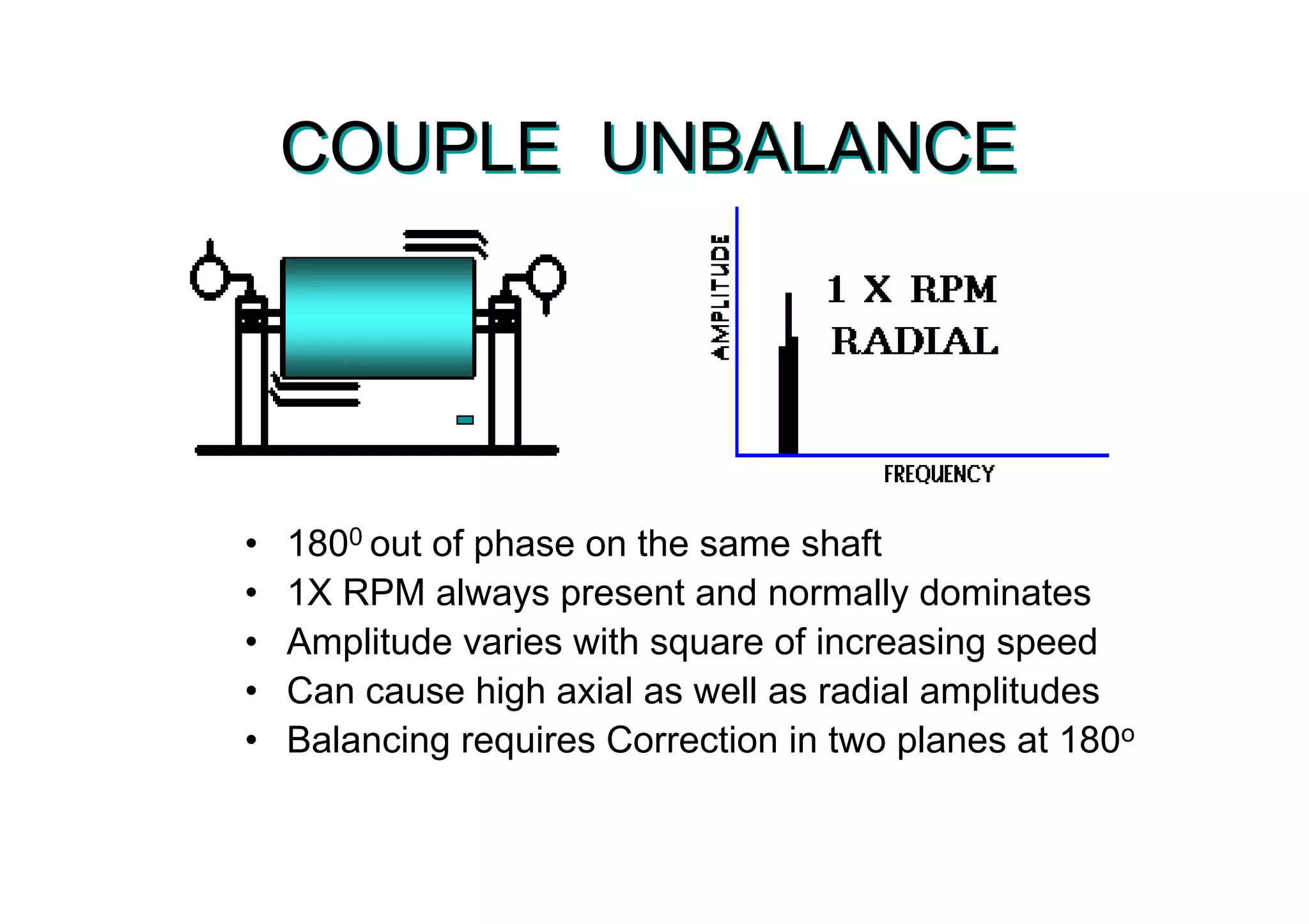COUPLE UNBALANCECOUPLE UNBALANCE
• 1800 out of phase on the same shaft
• 1X RPM always present and normally dominates
• Amplitude varies with square of increasing speed
• Can cause high axial as well as radial amplitudes
• Balancing requires Correction in two planes at 180o
 