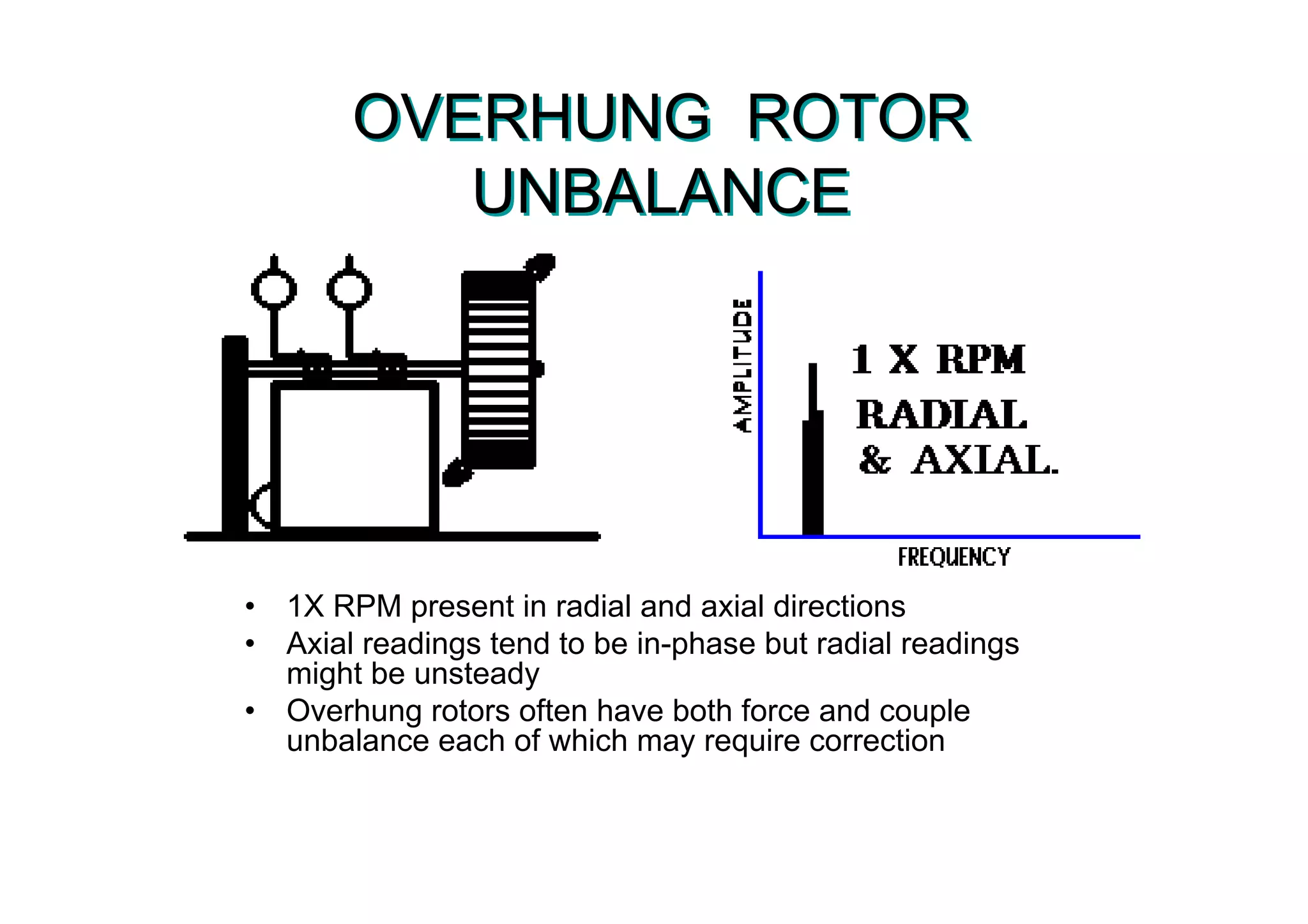 OVERHUNG ROTOR
UNBALANCE
OVERHUNG ROTOR
UNBALANCE
• 1X RPM present in radial and axial directions
• Axial readings tend to be in-phase but radial readings
might be unsteady
• Overhung rotors often have both force and couple
unbalance each of which may require correction
 