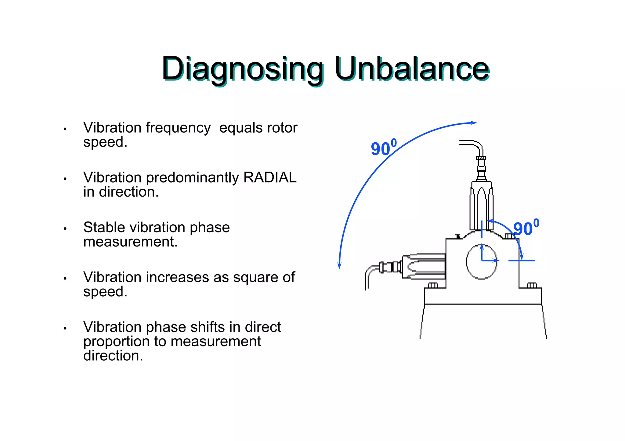 Diagnosing UnbalanceDiagnosing Unbalance
• Vibration frequency equals rotor
speed.
• Vibration predominantly RADIAL
in direction.
• Stable vibration phase
measurement.
• Vibration increases as square of
speed.
• Vibration phase shifts in direct
proportion to measurement
direction.
900
900
 