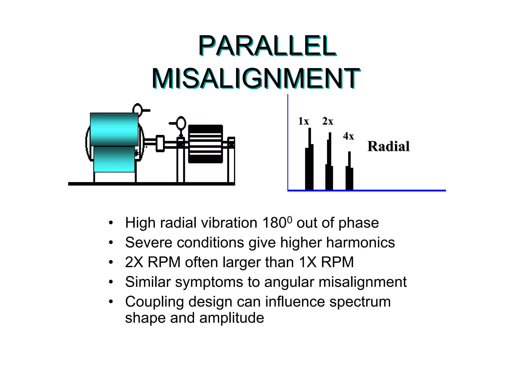 PARALLEL
MISALIGNMENT
PARALLEL
MISALIGNMENT
• High radial vibration 1800 out of phase
• Severe conditions give higher harmonics
• 2X RPM often larger than 1X RPM
• Similar symptoms to angular misalignment
• Coupling design can influence spectrum
shape and amplitude
RadialRadial
1x1x 2x2x
4x4x
 
