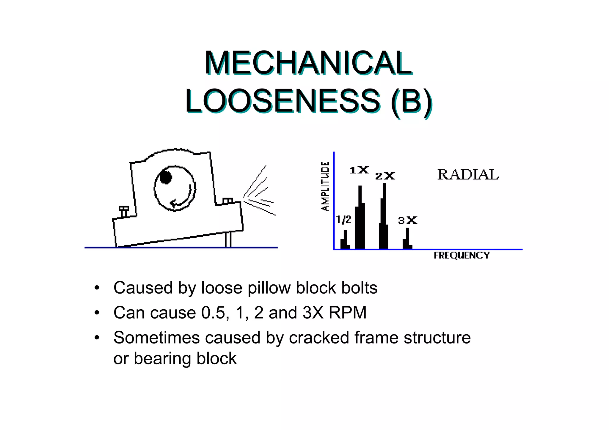 MECHANICAL
LOOSENESS (B)
MECHANICAL
LOOSENESS (B)
• Caused by loose pillow block bolts
• Can cause 0.5, 1, 2 and 3X RPM
• Sometimes caused by cracked frame structure
or bearing block
 