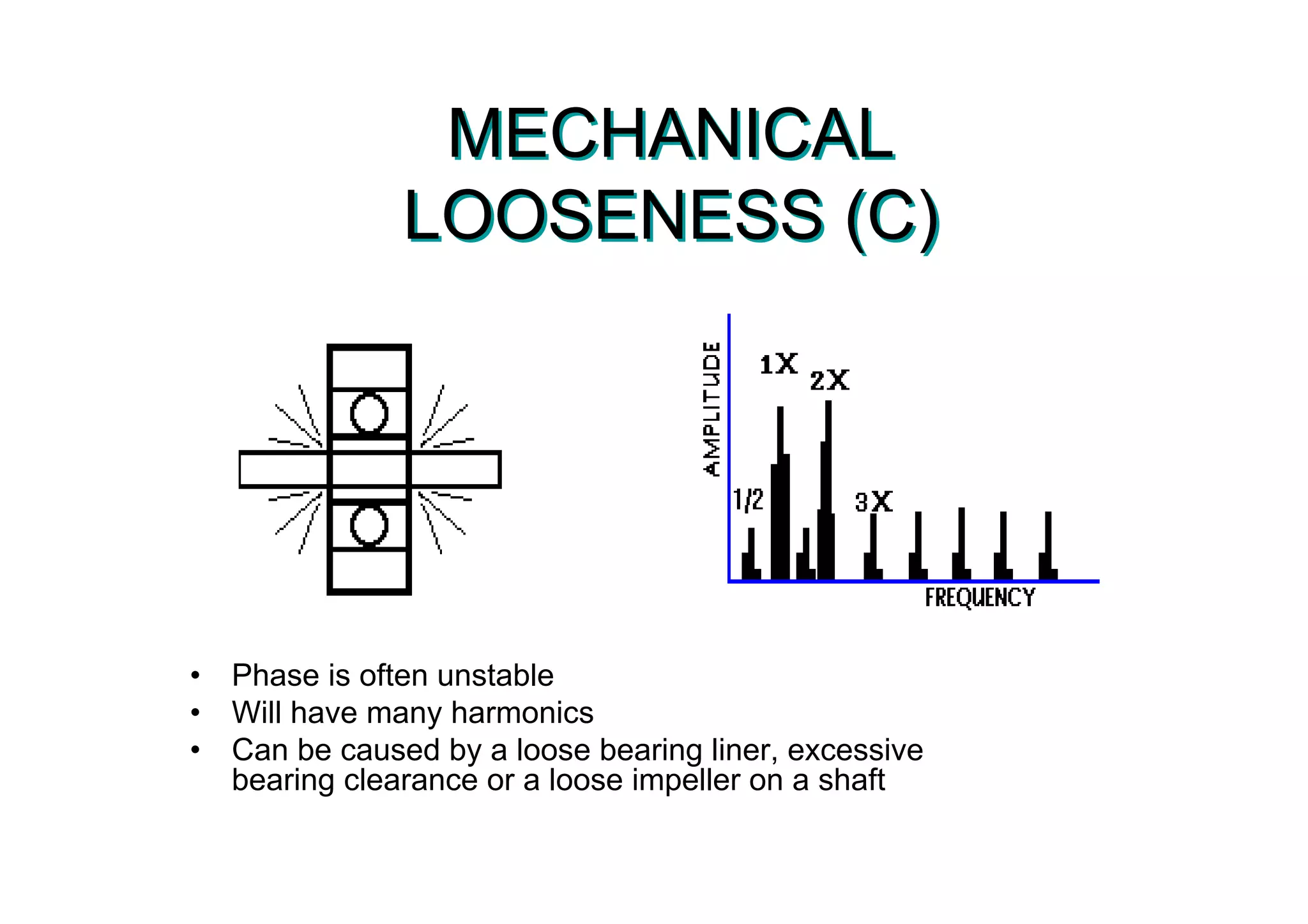 MECHANICAL
LOOSENESS (C)
MECHANICAL
LOOSENESS (C)
• Phase is often unstable
• Will have many harmonics
• Can be caused by a loose bearing liner, excessive
bearing clearance or a loose impeller on a shaft
 