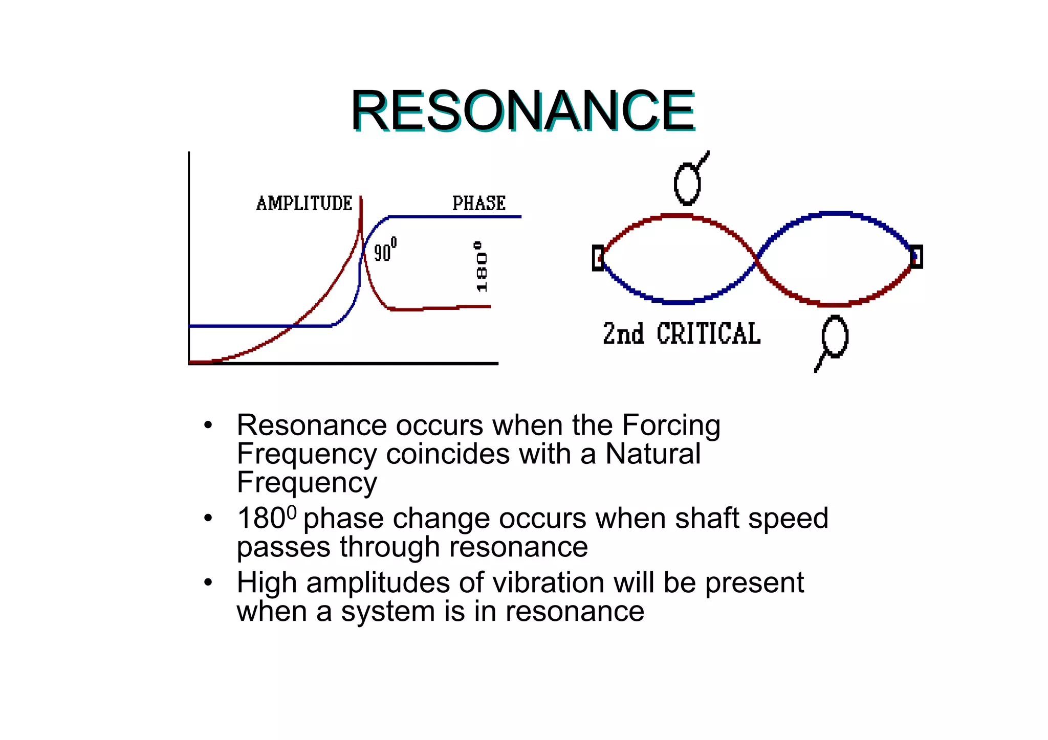 RESONANCERESONANCE
• Resonance occurs when the Forcing
Frequency coincides with a Natural
Frequency
• 1800 phase change occurs when shaft speed
passes through resonance
• High amplitudes of vibration will be present
when a system is in resonance
 