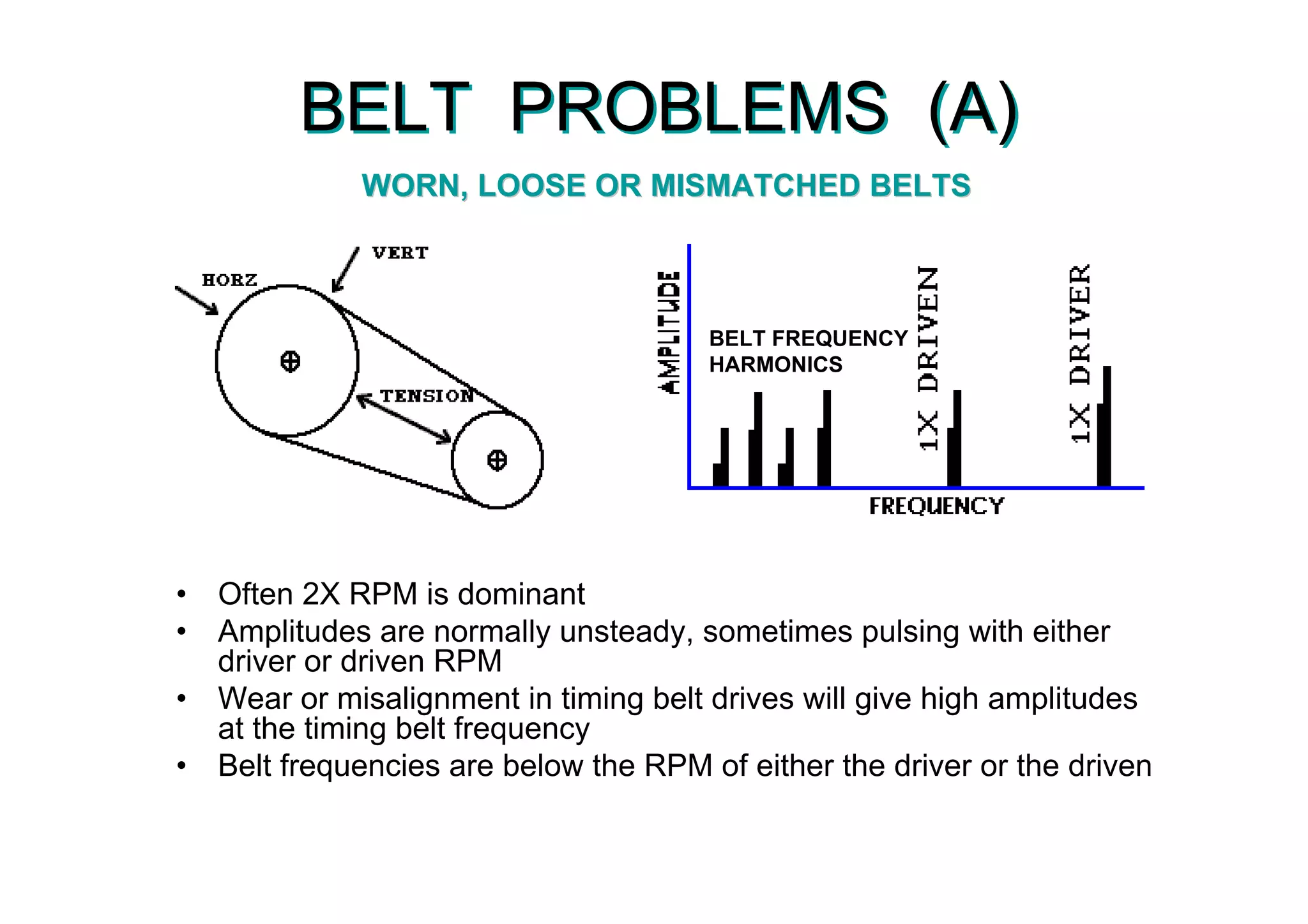 BELT PROBLEMS (A)BELT PROBLEMS (A)
• Often 2X RPM is dominant
• Amplitudes are normally unsteady, sometimes pulsing with either
driver or driven RPM
• Wear or misalignment in timing belt drives will give high amplitudes
at the timing belt frequency
• Belt frequencies are below the RPM of either the driver or the driven
• Often 2X RPM is dominant
• Amplitudes are normally unsteady, sometimes pulsing with either
driver or driven RPM
• Wear or misalignment in timing belt drives will give high amplitudes
at the timing belt frequency
• Belt frequencies are below the RPM of either the driver or the driven
WORN, LOOSE OR MISMATCHED BELTSWORN, LOOSE OR MISMATCHED BELTS
BELT FREQUENCY
HARMONICS
 