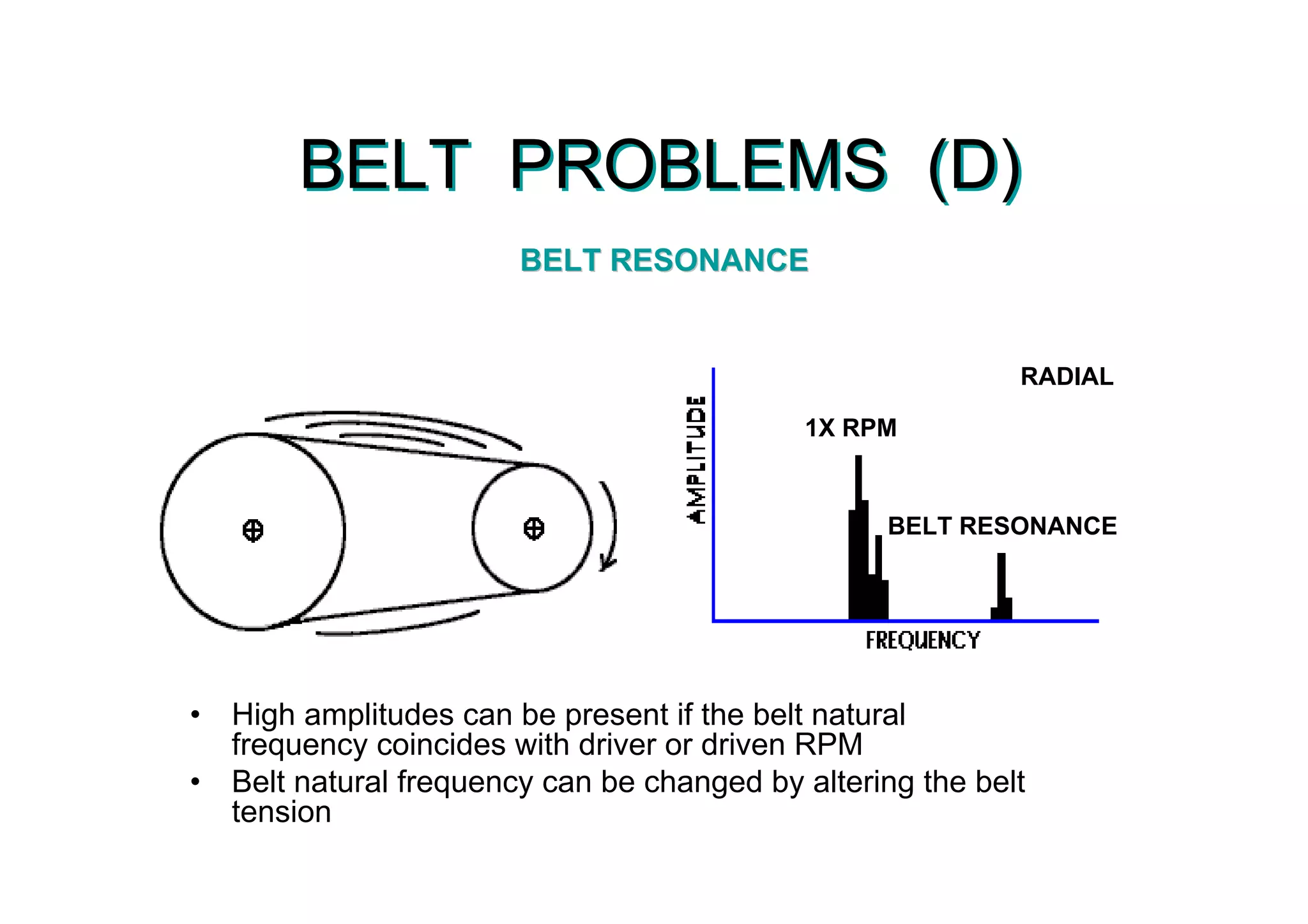 BELT PROBLEMS (D)BELT PROBLEMS (D)
• High amplitudes can be present if the belt natural
frequency coincides with driver or driven RPM
• Belt natural frequency can be changed by altering the belt
tension
• High amplitudes can be present if the belt natural
frequency coincides with driver or driven RPM
• Belt natural frequency can be changed by altering the belt
tension
BELT RESONANCEBELT RESONANCE
RADIAL
1X RPM
BELT RESONANCE
 