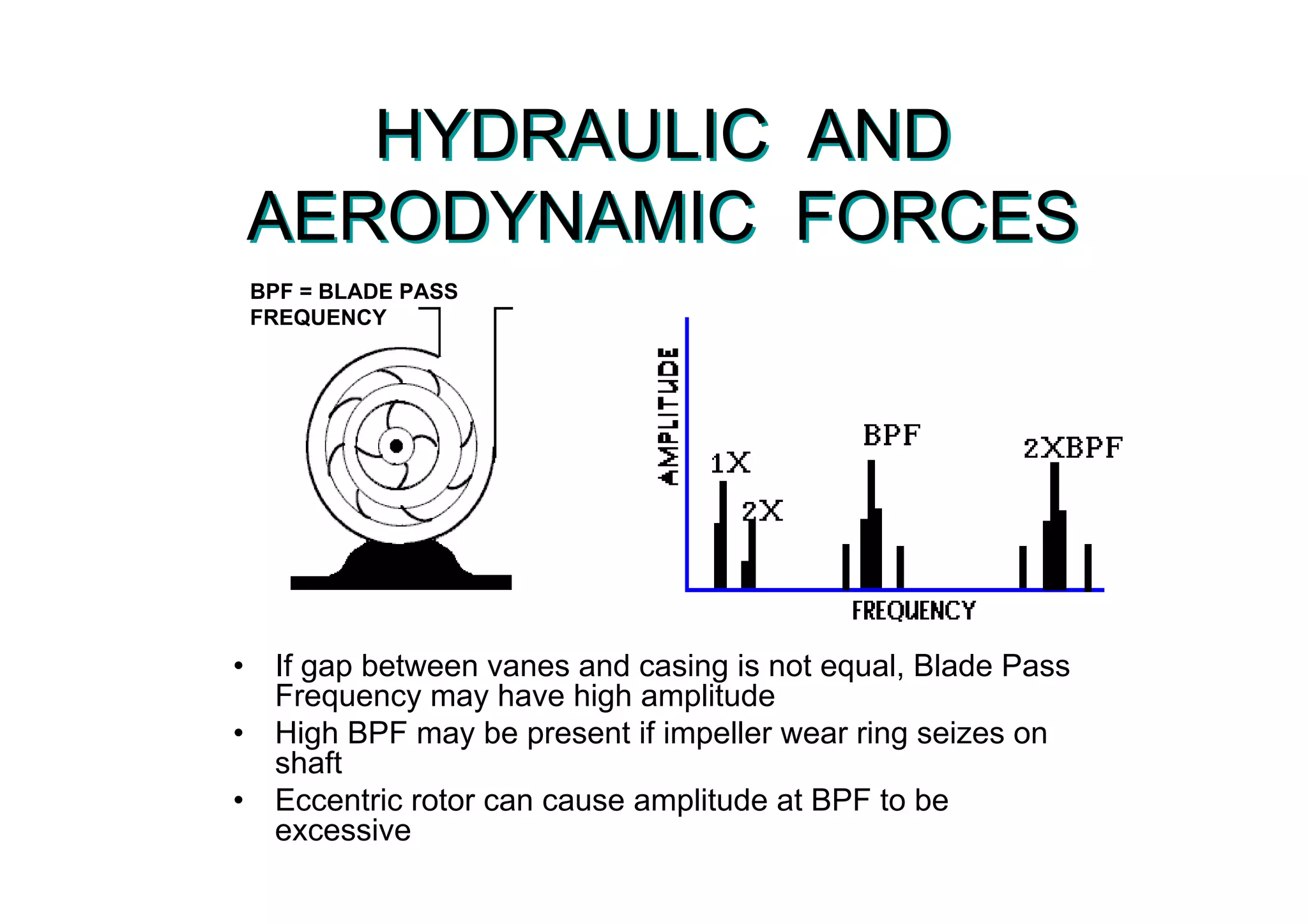 HYDRAULIC AND
AERODYNAMIC FORCES
HYDRAULIC AND
AERODYNAMIC FORCES
• If gap between vanes and casing is not equal, Blade Pass
Frequency may have high amplitude
• High BPF may be present if impeller wear ring seizes on
shaft
• Eccentric rotor can cause amplitude at BPF to be
excessive
• If gap between vanes and casing is not equal, Blade Pass
Frequency may have high amplitude
• High BPF may be present if impeller wear ring seizes on
shaft
• Eccentric rotor can cause amplitude at BPF to be
excessive
BPF = BLADE PASS
FREQUENCY
 