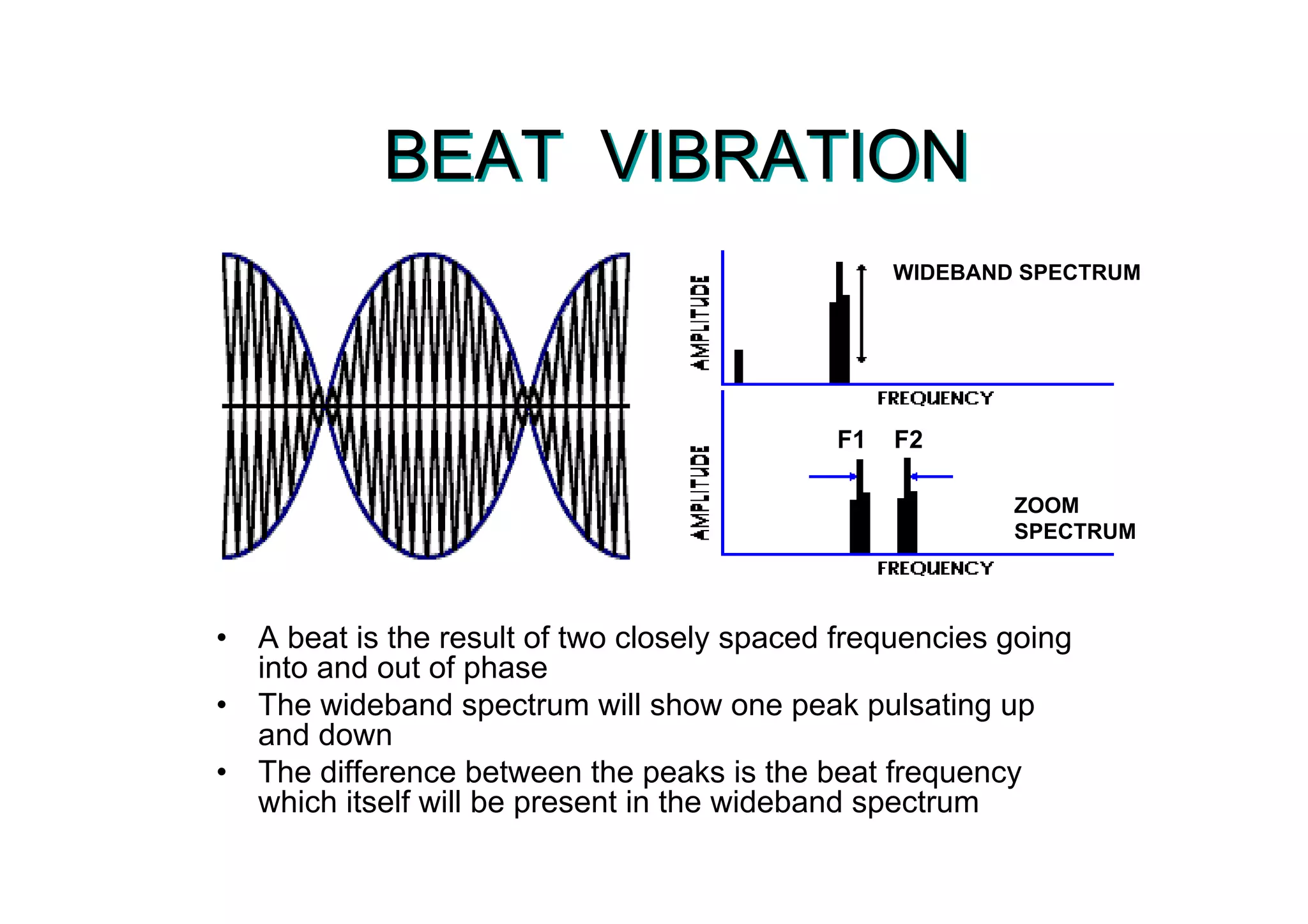 BEAT VIBRATIONBEAT VIBRATION
• A beat is the result of two closely spaced frequencies going
into and out of phase
• The wideband spectrum will show one peak pulsating up
and down
• The difference between the peaks is the beat frequency
which itself will be present in the wideband spectrum
• A beat is the result of two closely spaced frequencies going
into and out of phase
• The wideband spectrum will show one peak pulsating up
and down
• The difference between the peaks is the beat frequency
which itself will be present in the wideband spectrum
WIDEBAND SPECTRUM
ZOOM
SPECTRUM
F1 F2
 